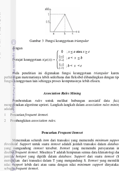 Gambar 3  Fungsi keanggotaan triangular 