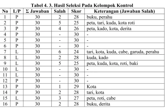 Tabel 4. 3. Hasil Seleksi Pada Kelompok Kontrol 