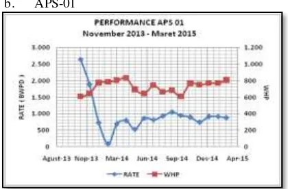 View Of ANALISA KERUSAKAN FORMASI PADA SUMUR INJEKSI DENGAN MENGGUNAKAN ...