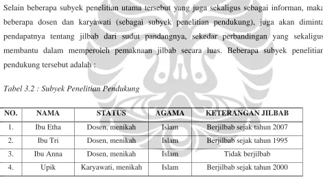 Tabel 3.2 : Subyek Penelitian Pendukung 