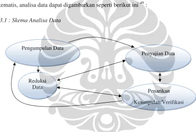 Gambar 3.1 : Skema Analisa Data 