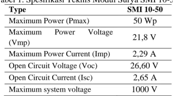 Tabel 1. Spesifikasi Teknis Modul Surya SMI 10-50. 