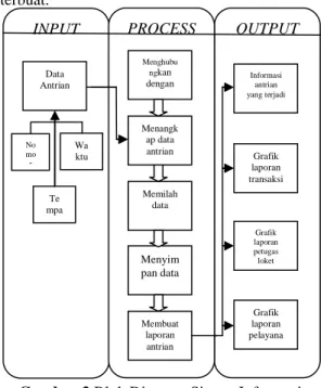 Gambar 3 Blok Diagram Sistem Informasi  Monitoring Layanan 