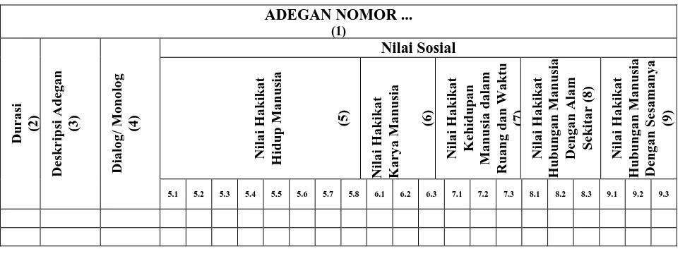 Tabel 2 Instrumen Penelitian Menggunakan Teori Nilai Sosial Kluckhohn (1961) 