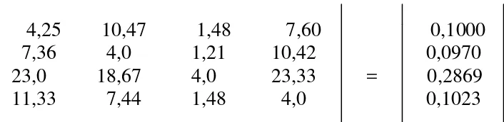 Tabel 2 Matrik Pairwise Comparasions Relatif dan Eigen Value 