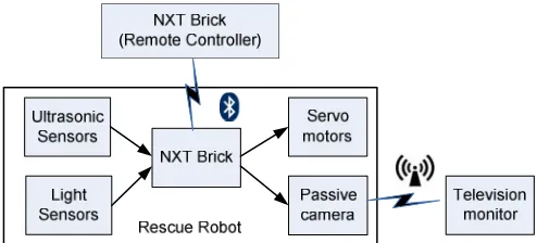 Figure 3. Overall system block diagram 