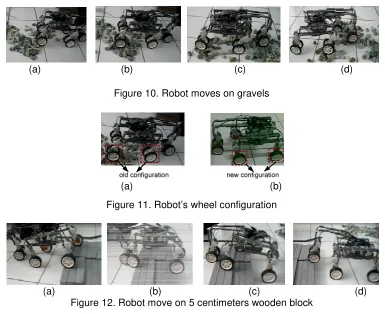 Figure 12. Robot move on 5 centimeters wooden block 