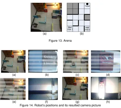 Figure 13. Arena 