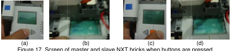 Figure 15. Ro Robot’s route from start area 1 and