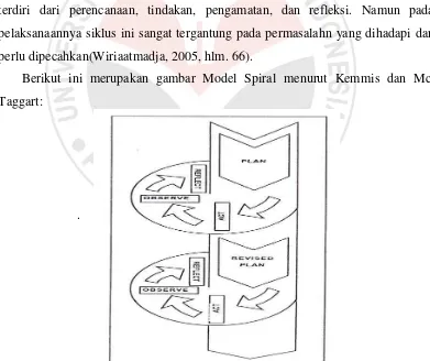 Gambar 3.1 Bagan Model Spiral Kemmis dan Mc. Taggart (Wiriaatmadja, 2005, hlm. 66) 