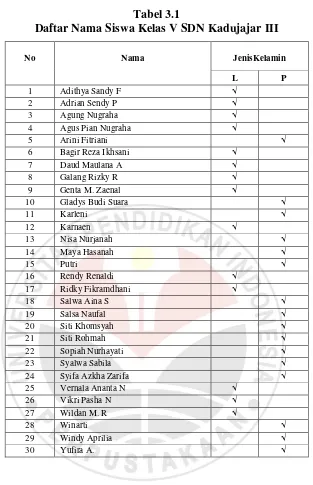 Tabel 3.1 Daftar Nama Siswa Kelas V SDN Kadujajar III 