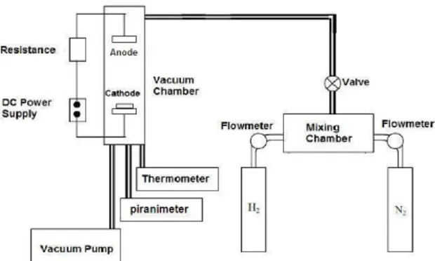 Gambar 1. Skema mesin Plasma Nitriding 