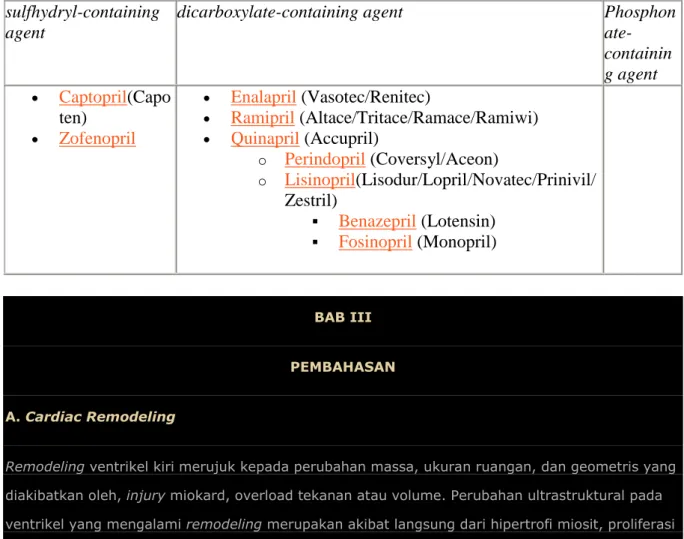 Tabel 5.  Obat-obatan Golongan ACE Inhibitor  sulfhydryl-containing 