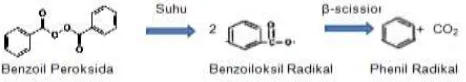Gambar 6. Reaksi hidrolisis benzoil peroksida. 