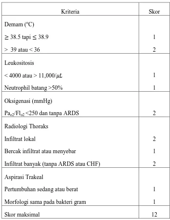 Tabel 4. Clinical Pulmonary Infection Score (CPIS)