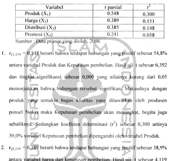 Tabel 4.10, dan dapat dijelaskan sebagai berikut:
