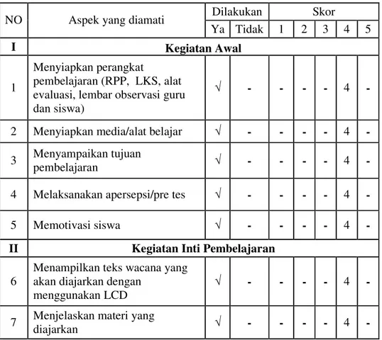 Tabel 4. 14 Observasi Kegiatan Pembelajaran Pertemuan Kedua (Siklus II) 