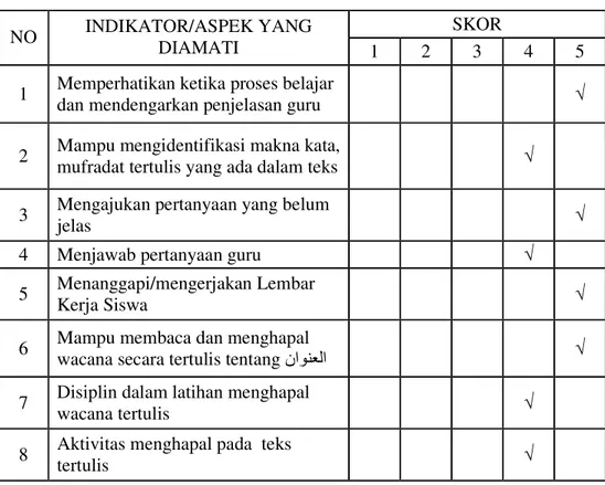 Tabel 4. 15 Observasi Aktivitas Siswa dalam KBM Pertemuan Kedua(Siklus  II) 