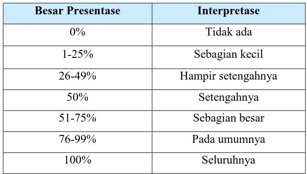 Tabel 3.7 