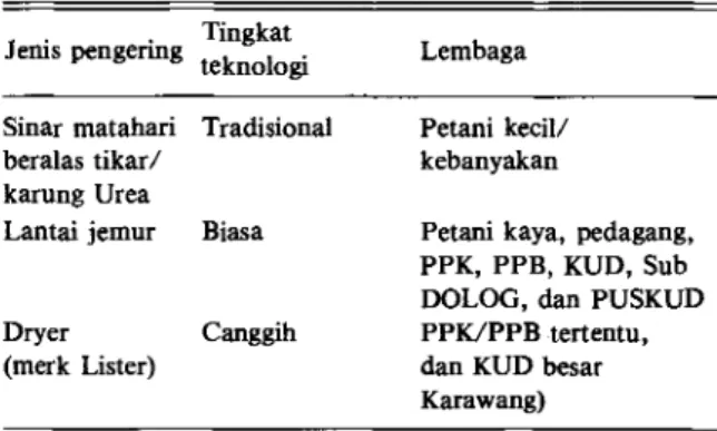 Tabel 2. Hubungan antara jenis pengering, tingkat teknologi,  dan lembaga yang menggunakannya, 1986