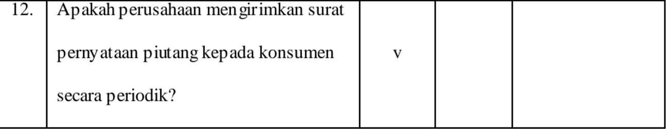 Tabel  IV.2.2  Kuesioner atas Fungsi Piutang PT. Grahadaya Nusaprima 