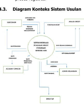 Diagram Nol adalah diagram yang meng- meng-gambarkan  keseluruhan  proses  yang  ada  di  dalam  sistem