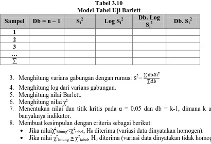 Tabel 3.10 Model Tabel Uji Barlett 