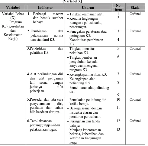 Tabel 3.1 Operasional Variabel Program Keselamatan dan Kesehatan Kerja (K3) 