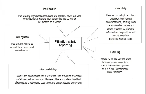 Figure 2-14.    Effective safety reporting — Five basic traits 