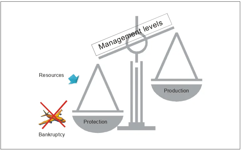 Figure 3-1C.    The management dilemma 