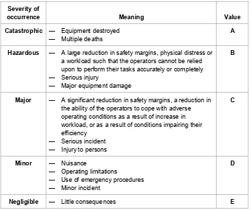 Figure 5-3.    Safety risk severity table 
