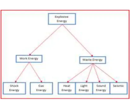 Gambar 1.1 Distribusi Energi 