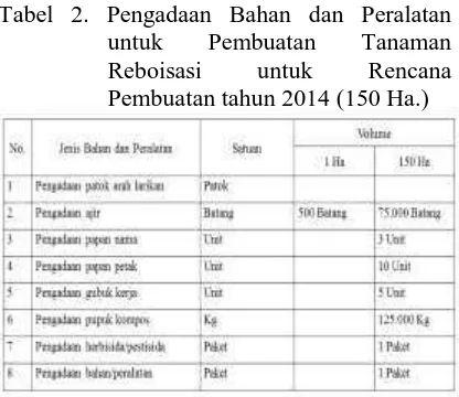 Tabel 2. Pengadaan Bahan dan Peralatan untuk Pembuatan Tanaman 