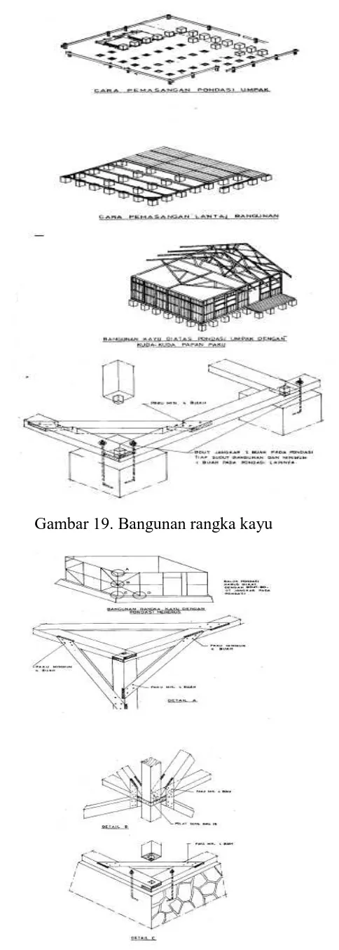 Gambar 20. Bangunan rangka kayu menggunakan pondasi menerus 
