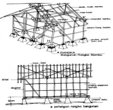 Gambar 10. Pondasi Umpak 