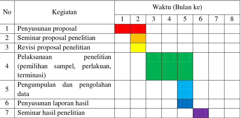 Tabel 4. Jadwal Penelitian 