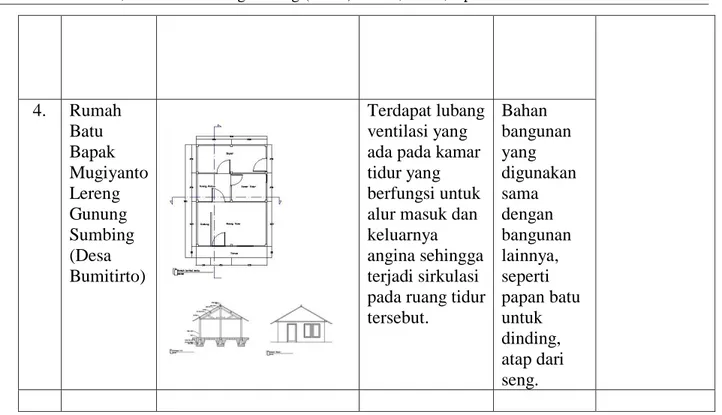 Tabel 2. Perbandingan Rumah batu Desa Bumitirto   dilihat dari Tata Ruangnya 