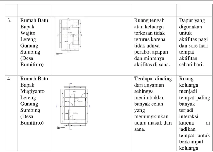 Tabel 3. Perbandingan Rumah Batu Desa Bumitirto   dilihat dari efektivitas dindingnya 