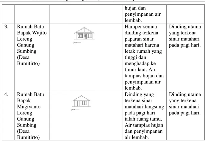 Tabel 4. Perbandingan Rumah Batu Desa Bumitirto   dilihat dari peneduhannya 