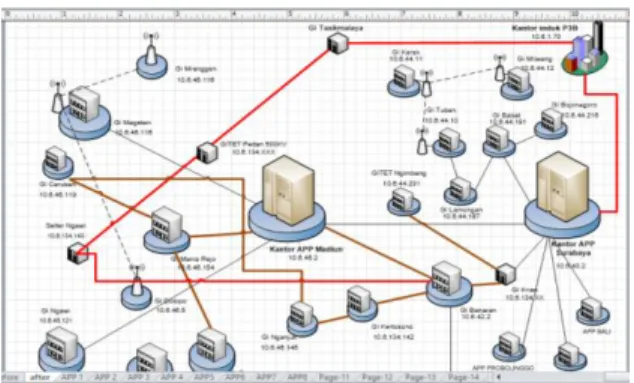 Gambar 2. Topologi jaringan PT. PLN 