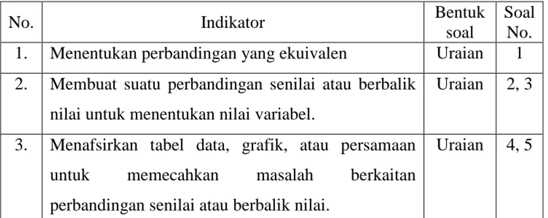 Tabel 3.2 Kisi-kisi Istrumen Tes 