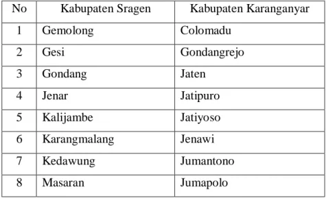 Tabel 3.I : Wilayah Kerja KPP Pratama Karanganyar  No  Kabupaten Sragen  Kabupaten Karanganyar 