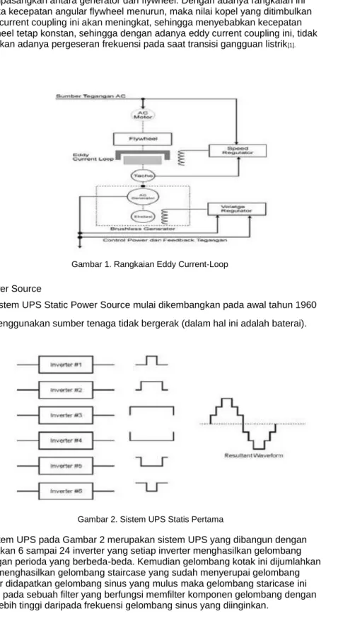 Gambar 1. Rangkaian Eddy Current-Loop