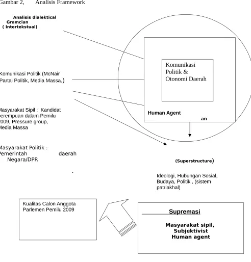 Gambar 2,Analisis Framework