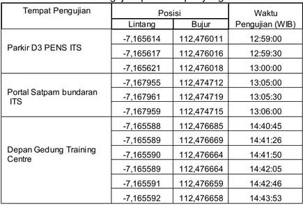 Tabel 8.  Hasil pengujian malam hari 