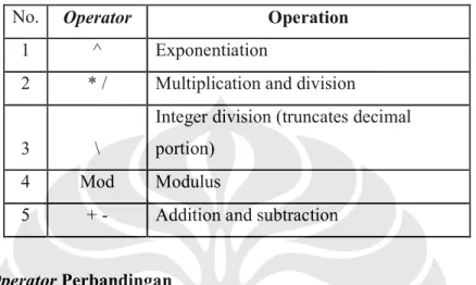 Tabel 2.4. Operator Perbandingan[13] 
