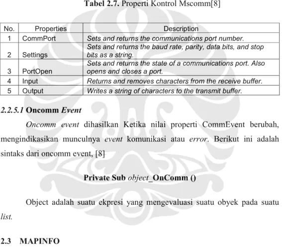 Tabel 2.7. Properti Kontrol Mscomm[8] 