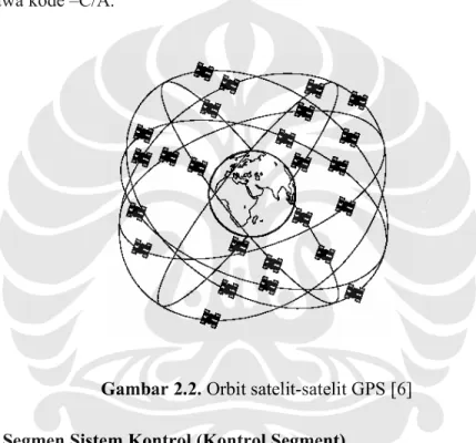 Gambar 2.2. Orbit satelit-satelit GPS [6] 