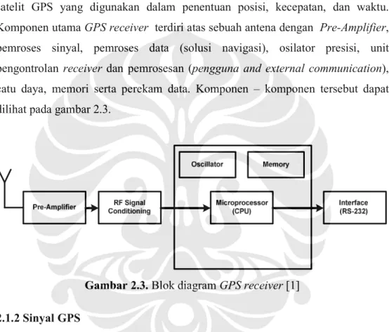 Gambar 2.3. Blok diagram GPS receiver [1] 