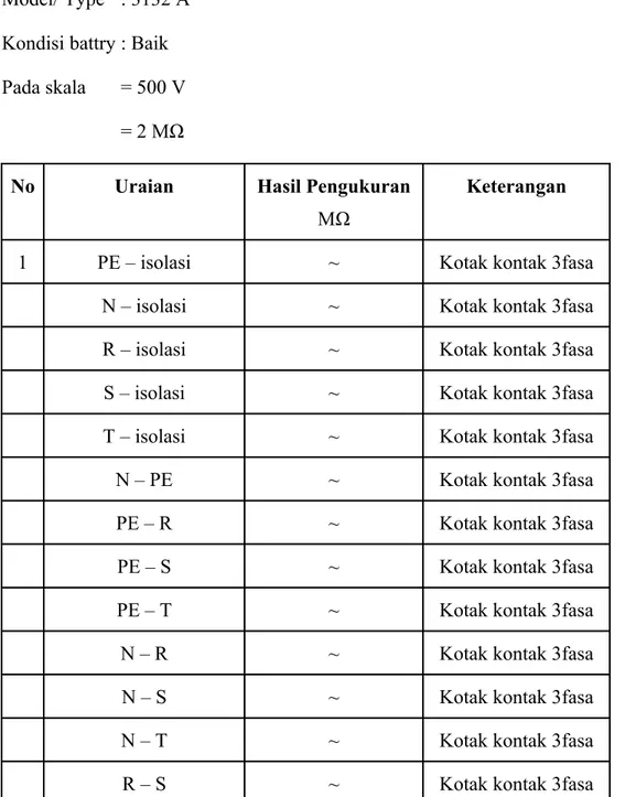 Tabel Pengukuran Tahanan Kabel